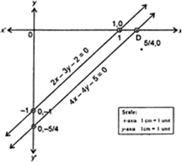 Which Of The Following Pairs Of Linear Equations Are Consistent Inconsistent Consistent Obtain The Solution Graphically 2x 2y 2 0 4x 4y 5 0 From Mathematics