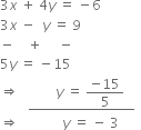 3 x space plus space 4 y space equals space minus 6
3 x space minus space space y space equals space 9
minus space space space space plus space space space space space minus
5 y space equals space minus 15
rightwards double arrow space space space bottom enclose space space space space space space space space y space equals space fraction numerator negative 15 over denominator 5 end fraction space space space end enclose space space
rightwards double arrow space space space space space space space space space space space space space y space equals space minus space 3