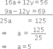 space space space 16 straight a plus 12 straight y equals 56
bottom enclose space space space 9 straight a minus 12 straight y space equals 69 space space space space space end enclose
25 straight a space space space space space space space space space space equals space 125
rightwards double arrow space space space space space space straight a space equals space 125 over 25
rightwards double arrow space space space space space space straight a equals 5