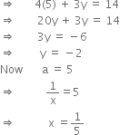 rightwards double arrow space space space space space space space 4 left parenthesis 5 right parenthesis space plus space 3 straight y space equals space 14
rightwards double arrow space space space space space space space space 20 straight y space plus space 3 straight y space equals space 14
rightwards double arrow space space space space space space space space 3 straight y space equals space minus 6
rightwards double arrow space space space space space space space space space straight y space equals space minus 2
Now space space space space space space space straight a space equals space 5
rightwards double arrow space space space space space space space space space space space 1 over straight x equals 5
rightwards double arrow space space space space space space space space space space space space straight x space equals 1 fifth
