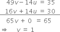 space space space space 49 v minus 14 u space equals space 35
bottom enclose space space space 16 v space plus 14 u space equals space 30 space space space end enclose
space space space space 65 v space plus space 0 space space equals space 65
rightwards double arrow space space space space space v space equals space 1