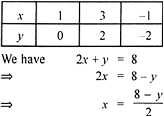 
We have :x - y = 1⇒    x = y + 1Thus, we have following table :T