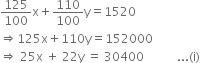 125 over 100 straight x plus 110 over 100 straight y equals 1520
rightwards double arrow 125 straight x plus 110 straight y equals 152000
rightwards double arrow space 25 straight x space plus space 22 straight y space equals space 30400 space space space space space space space space space space space... left parenthesis straight i right parenthesis
