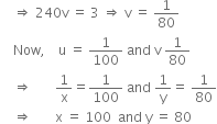 
space space
space space space space rightwards double arrow space 240 straight v space equals space 3 space rightwards double arrow space straight v space equals space 1 over 80
space space space space Now comma space space space space straight u space equals space 1 over 100 space and space straight v space 1 over 80
space space space space rightwards double arrow space space space space space space space 1 over straight x equals 1 over 100 space and space 1 over straight y equals space 1 over 80
space space space space rightwards double arrow space space space space space space space straight x space equals space 100 space space and space straight y space equals space 80