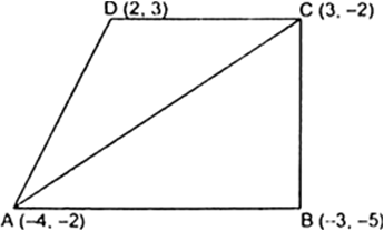 
Let the vertices of quadrilateral are A(—4, -2), B(-3, -5), C(3, -2