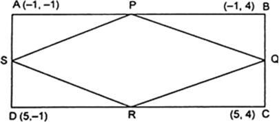 
We have, following given points
Fig. 7.23.A(-1, -1)B(-1, 4)C(5, 4)And