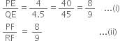 space PE over QE equals fraction numerator 4 over denominator 4.5 end fraction equals 40 over 45 equals 8 over 9 space space space space... left parenthesis straight i right parenthesis
space PF over RF space equals space 8 over 9 space space space space space space space space space space space space space space space space space space space space space space space space space space space... left parenthesis ii right parenthesis