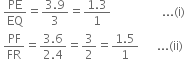 space PE over EQ equals fraction numerator 3.9 over denominator 3 end fraction equals fraction numerator 1.3 over denominator 1 end fraction space space space space space space space space space space space space space space space space space... left parenthesis straight i right parenthesis
space PF over FR equals fraction numerator 3.6 over denominator 2.4 end fraction equals 3 over 2 equals fraction numerator 1.5 over denominator 1 end fraction space space space space space space... left parenthesis ii right parenthesis