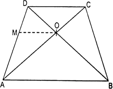 The diagonals of a quadrilateral ABCD intersect each other at point O ...