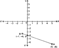 
Let the given points of the line segment be A(5, -6) and B(-1, -4).Le