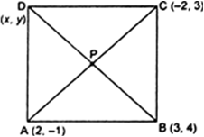 
Let A(2, -1), B(3, 4), C(-2, 3) and D(x, y) be the vertices of a rhom