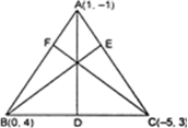 
Let the given points of a triangle be A(1, -1), B(0, 4), C(-5, 3).Let