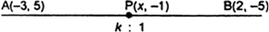 
Let the point P (x, - 1) divides the line segment joining the points 