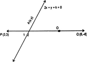 A Line Segment Joining The Points P 3 3 And Q 6 6 Is Trisected At The Points A And B Such That A Is Nearer To P If A Also Lies On