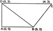 
Sol. Join BD.We know, area of ∆ABD
Here, we have x1 = 0, y1 = 0x2