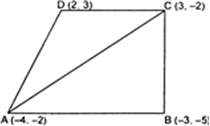 
Let the vertices of quadrilateral are A(-4, -2), B(-3, -5), C(3, -2) 