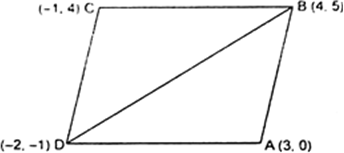 
We know that, ar (∆ABC)
Here, we havex1 = 3,    y1 = 0x2 = 4,