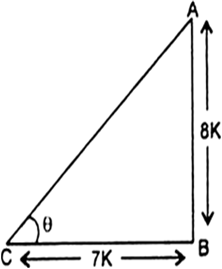 
Consider a right angle triangle, right angled at B and ∠ACB = θ.He