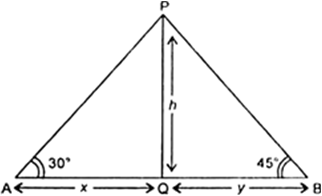 
AQ = x m and BQ = y m and the angle of elevation of the top of the tr