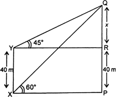 
Let PQ be the tower and Y is a point vertically above X such that XY 