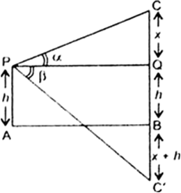 
et AB be the surface of the lake and 'P' be the position of the obser