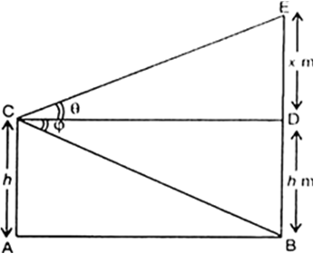 
Let C be the position of a window of house AC which is h metres above