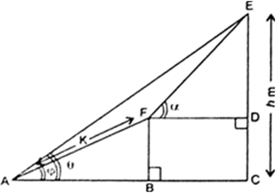 
Let CE be a cliff of height h m. Angle of elevation of cliff from a f