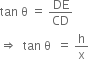 tan space straight theta space equals space DE over CD
rightwards double arrow space space tan space straight theta space space equals space straight h over straight x