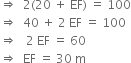 rightwards double arrow space space 2 left parenthesis 20 space plus space EF right parenthesis space equals space 100
rightwards double arrow space space 40 space plus space 2 space EF space equals space 100
rightwards double arrow space space space 2 space EF space equals space 60
rightwards double arrow space space EF space equals space 30 space straight m