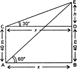 
Let AC be the Tower such that AC = 40 m and BE be tine light house. L