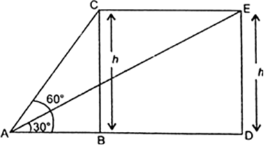 
Let A be the point of observation, C and E be the two points of the p