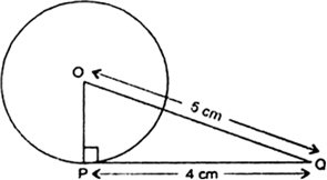 
Since, the tangent at any point of a circle is perpendicular to radiu