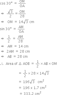 cos space 30 degree space equals space OM over OA
rightwards double arrow space space fraction numerator square root of 3 over denominator 2 end fraction equals OM over 28
rightwards double arrow space space space OM space equals space 14 square root of 3 space cm
sin space 30 degree space equals space AM over OA
rightwards double arrow space space 1 half space equals space AM over 28
rightwards double arrow space space space AM space equals space 14 space cm
rightwards double arrow space space 2 AM space equals space 28 space cm
rightwards double arrow space space space AB space equals space 28 space cm
therefore space space Area space of space increment space AOB space equals space 1 half cross times AB cross times OM
space space space space space space space space space space space space space space space space space space space space space equals space 1 half cross times 28 cross times 14 square root of 3
space space space space space space space space space space space space space space space space space space space space space equals space 196 square root of 3 space space space cm squared
space space space space space space space space space space space space space space space space space space space space space equals space 196 space straight x space 1.7 space cm squared
space space space space space space space space space space space space space space space space space space space space space space equals space 333.2 space cm squared
space space space space space space space space space space space space