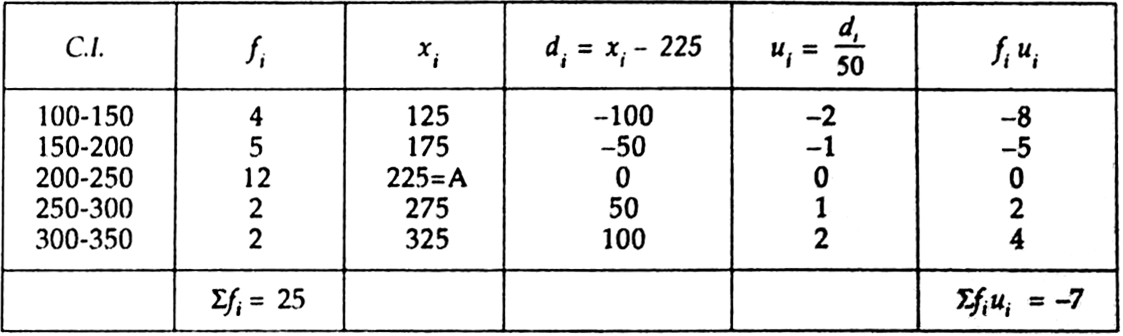 the-following-table-gives-the-literacy-rate-in-percentage-of-3