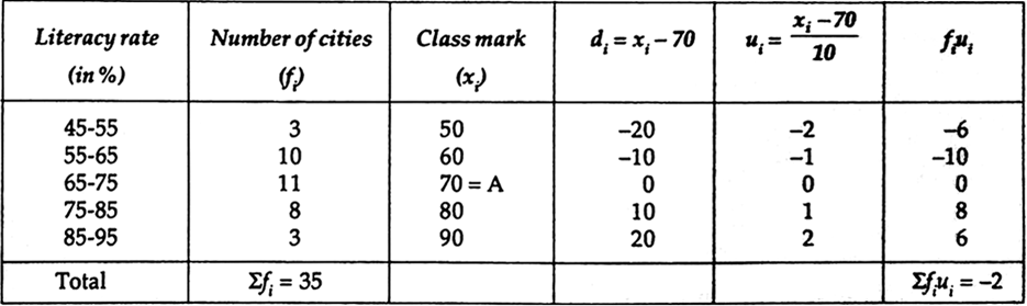 the-following-table-gives-the-literacy-rate-in-percentage-of-3