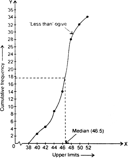 
Here,   Locatae 17.5 on the y-axis. From this point, draw a line pa