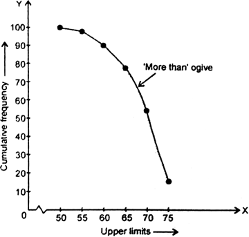 
More than type distribution

More than 50


100


More than 55


98

