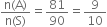 fraction numerator straight n left parenthesis straight A right parenthesis over denominator straight n left parenthesis straight S right parenthesis end fraction equals 81 over 90 equals 9 over 10
