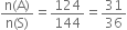 fraction numerator straight n left parenthesis straight A right parenthesis over denominator straight n left parenthesis straight S right parenthesis end fraction equals 124 over 144 equals 31 over 36
