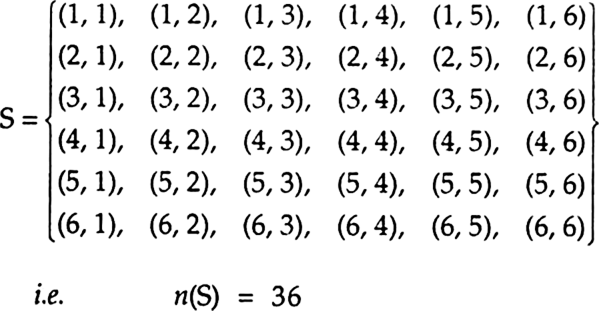 
When a die is thrown twice, then possible outcomes are(0 Let A be the