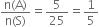 fraction numerator straight n left parenthesis straight A right parenthesis over denominator straight n left parenthesis straight S right parenthesis end fraction equals 5 over 25 equals 1 fifth