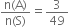 fraction numerator straight n left parenthesis straight A right parenthesis over denominator straight n left parenthesis straight S right parenthesis end fraction equals 3 over 49