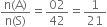 fraction numerator straight n left parenthesis straight A right parenthesis over denominator straight n left parenthesis straight S right parenthesis end fraction equals 02 over 42 equals 1 over 21