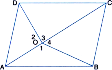 
In ∆AOD and ∆AOB,AD = AB    | GivenAO = AO    | CommonOD = 