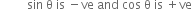 space space space space space space space space space sin space straight theta space is space minus ve space and space cos space straight theta space is space plus ve