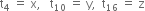 straight t subscript 4 space equals space straight x comma space space space straight t subscript 10 space equals space straight y comma space space straight t subscript 16 space equals space straight z