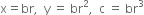 straight x equals br comma space space straight y space equals space br squared comma space space straight c space equals space br cubed