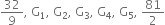 32 over 9 comma space straight G subscript 1 comma space straight G subscript 2 comma space straight G subscript 3 comma space straight G subscript 4 comma space straight G subscript 5 comma space 81 over 2