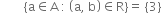 space space space space space space space space open curly brackets straight a element of straight A space colon space open parentheses straight a comma space straight b close parentheses element of straight R close curly brackets equals space left curly bracket 3 right curly bracket