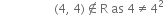 space space space space space space space space space space space space space space space space space space left parenthesis 4 comma space 4 right parenthesis not an element of straight R space as space 4 not equal to 4 to the power of 2 space end exponent